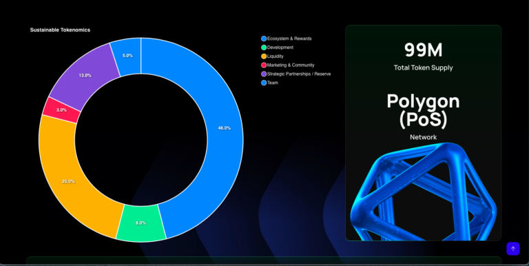 SLCT tocenomics image