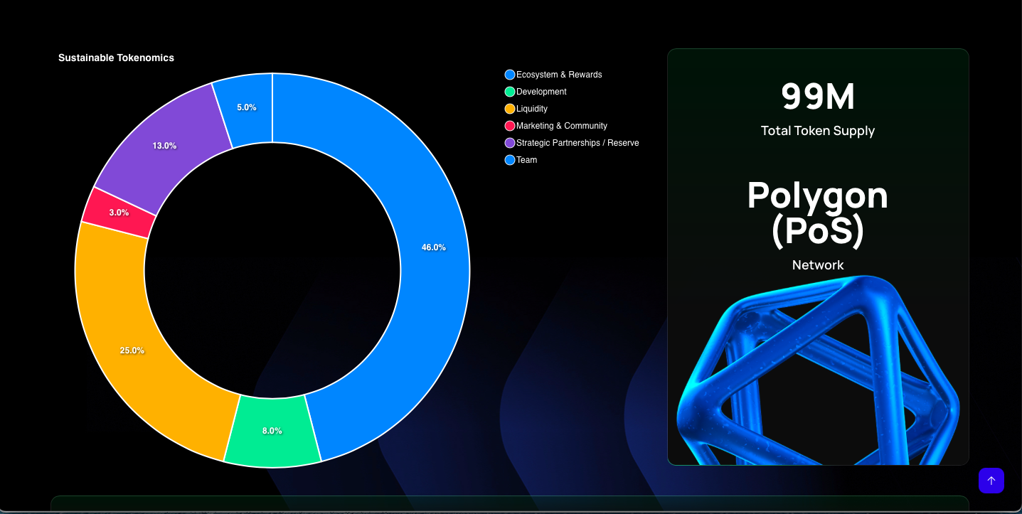 SLCT tocenomics image